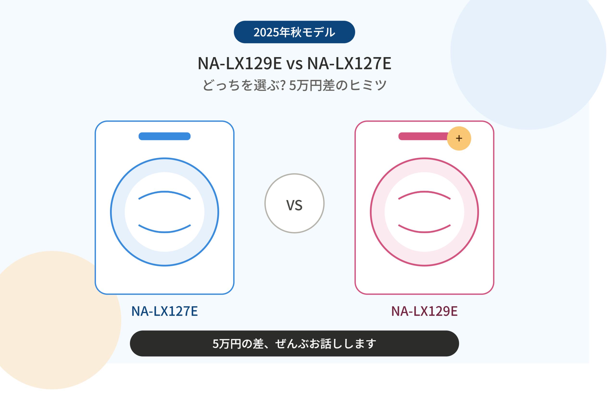 【2025年秋モデル】パナソニック NA-LX129EとNA-LX127E、どっちを選ぶ？5万円差のヒミツ、ぜんぶお話しします！
