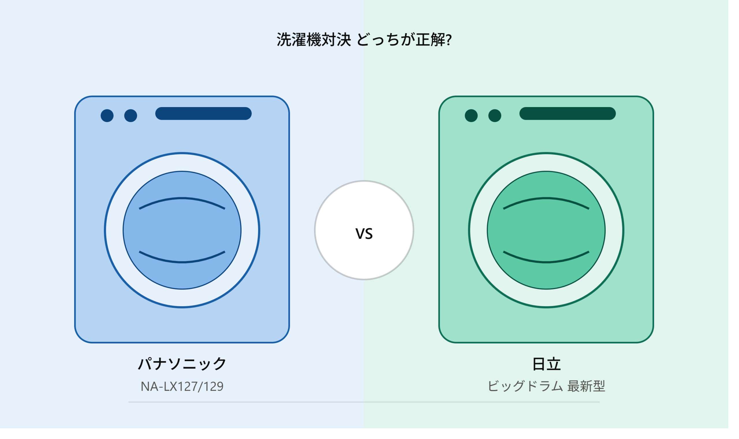 【対決】どっちが正解？パナソニックNA-LX127/129 vs 日立ビッグドラム最新型